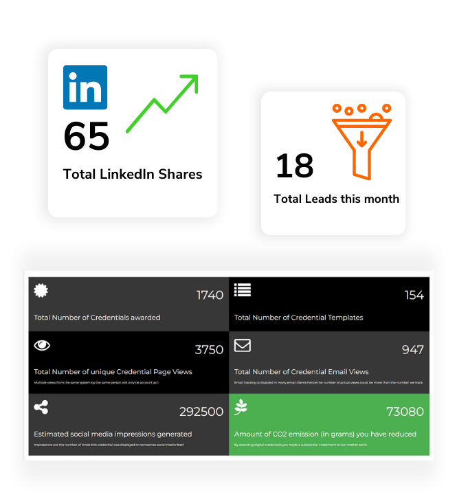 A Detailed Analytics Dashboard to Monitor Learner Activities